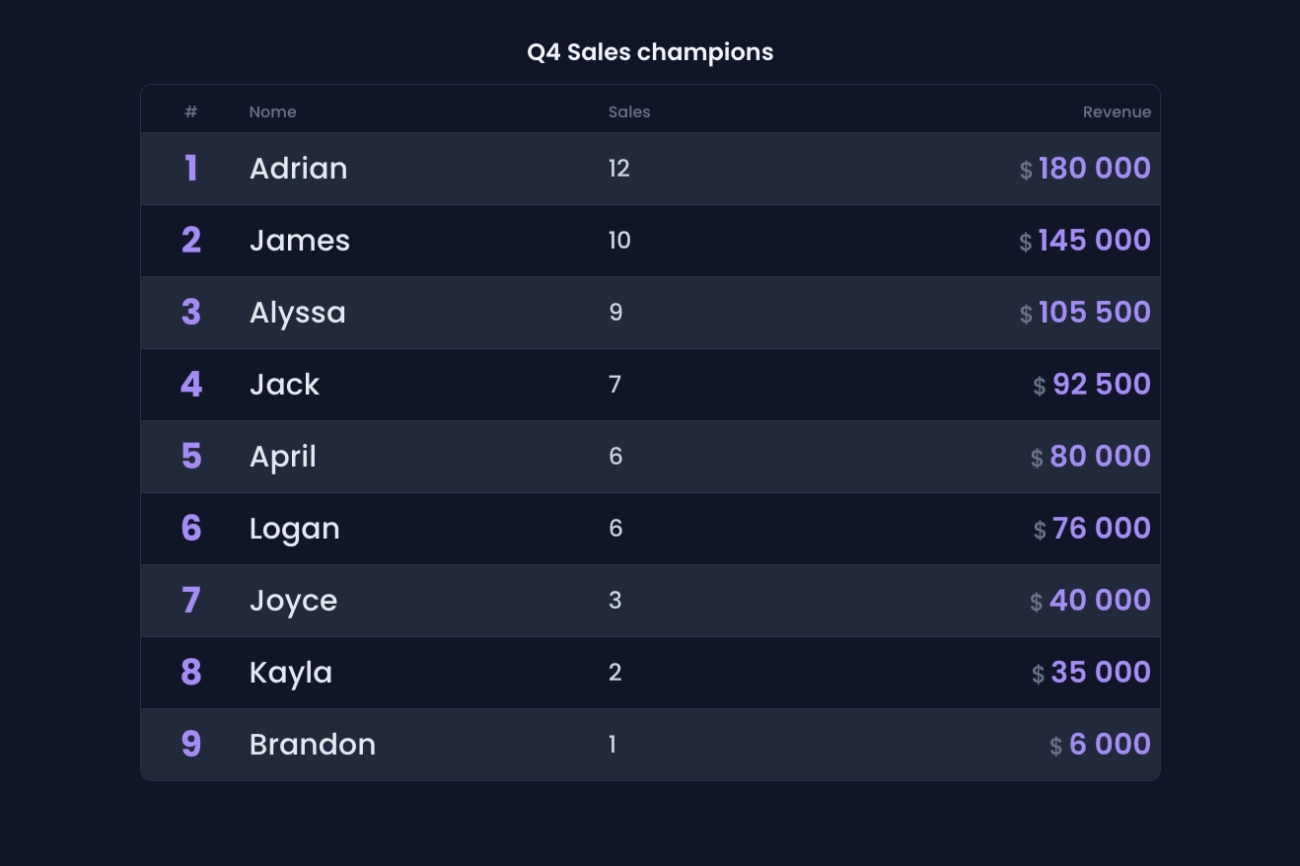 Esempio di classifica commerciale ProRank